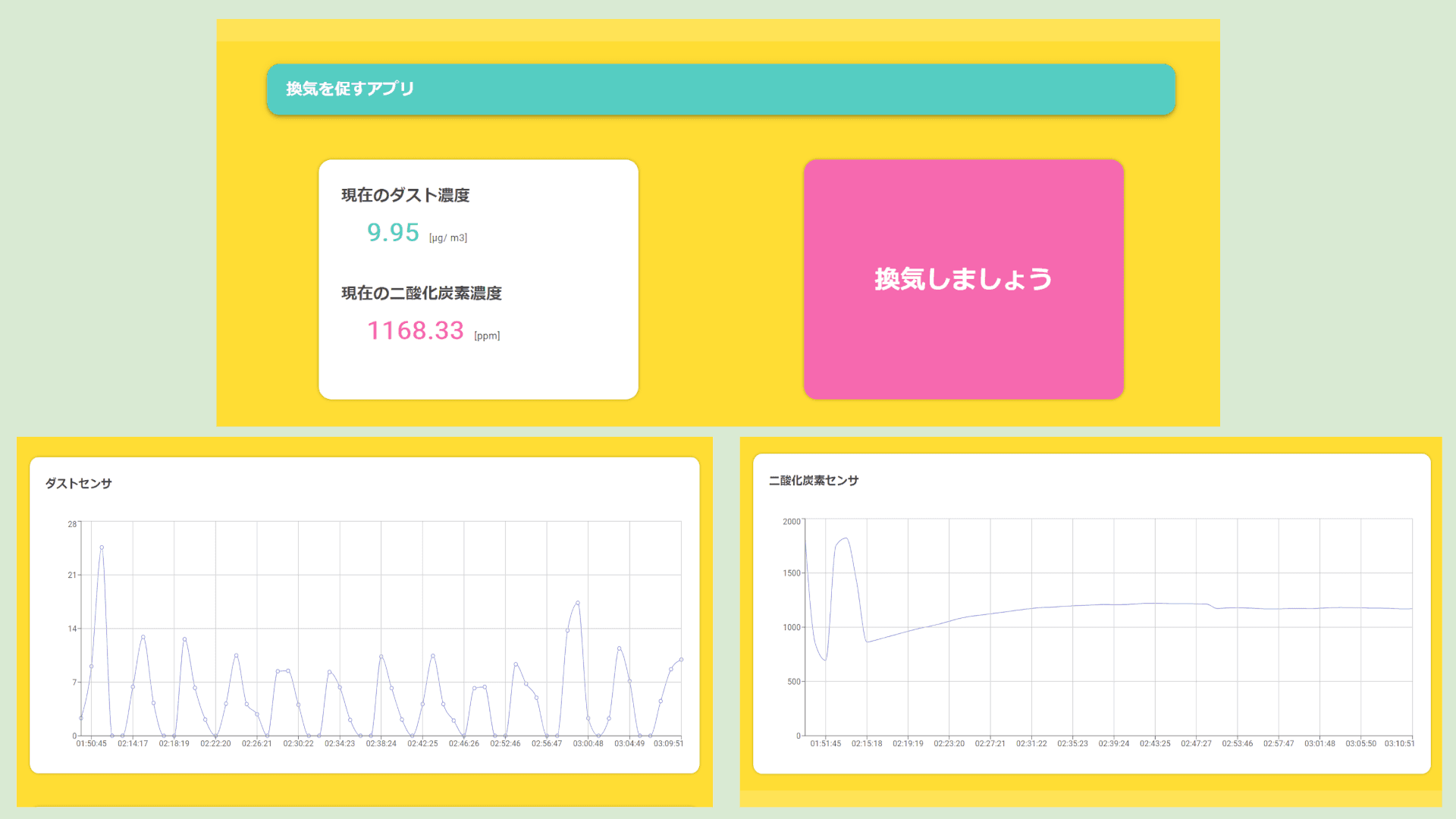 換気促進アプリ